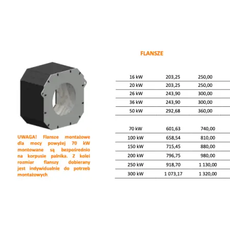 KIPI Rotary 250 kW obrotowy palnik na pellet + ecoMAX 860